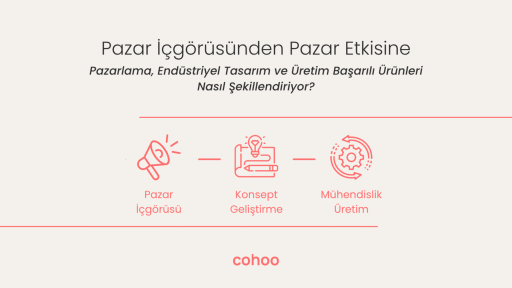 Pazar etkisine yönelik pazar içgörüsü